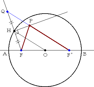 楕円の作図