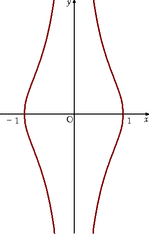 その他の曲線（４）