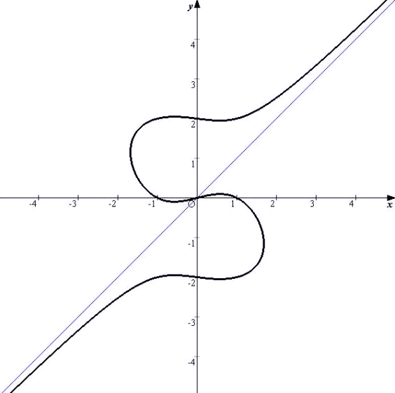 その他の曲線（８）