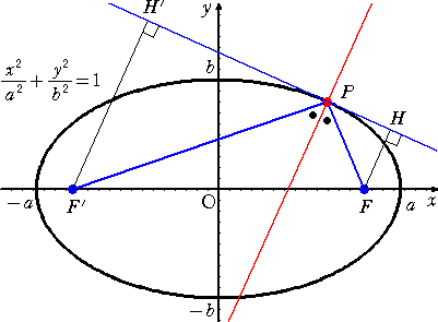 基本の作図