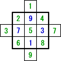 ３×３魔方陣の解法