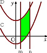 放物線と直線で囲まれた図形