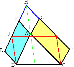 ピタゴラスの定理の拡張（パップス）